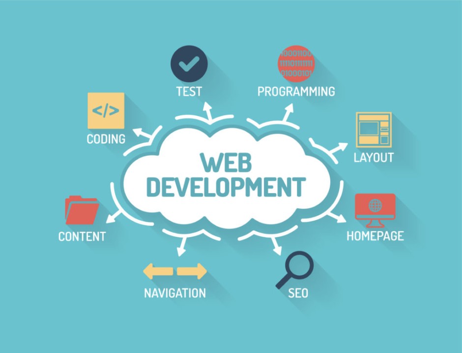 Elevating Digital Realms: Unveiling the Essence of SOFT-ITBD - Your Trusted Web Development and Digital Marketing Partner
